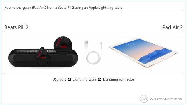How to charge an iPad Air 2 from a Beats Pill 2 using an Apple Lightning cable