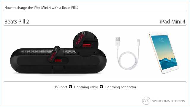 How to charge the iPad Mini 4 with a Beats Pill 2