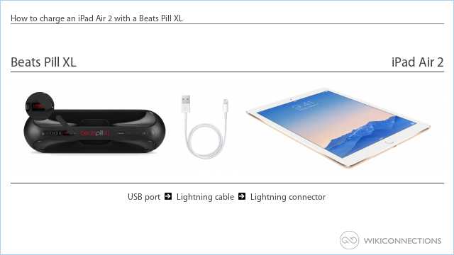 How to charge an iPad Air 2 with a Beats Pill XL