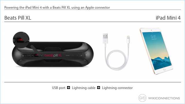 Powering the iPad Mini 4 with a Beats Pill XL using an Apple connector