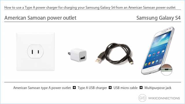 How to use a Type A power charger for charging your Samsung Galaxy S4 from an American Samoan power outlet