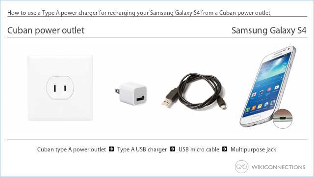 How to use a Type A power charger for recharging your Samsung Galaxy S4 from a Cuban power outlet