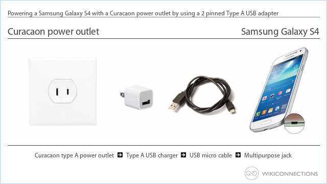 Powering a Samsung Galaxy S4 with a Curacaon power outlet by using a 2 pinned Type A USB adapter