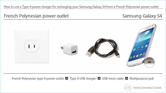 How to use a Type A power charger for recharging your Samsung Galaxy S4 from a French Polynesian power outlet