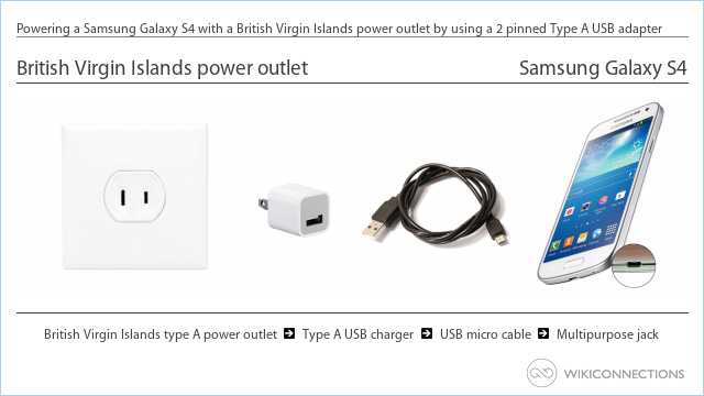 Powering a Samsung Galaxy S4 with a British Virgin Islands power outlet by using a 2 pinned Type A USB adapter