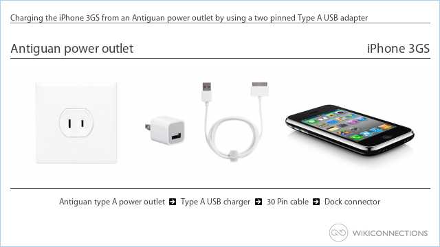 Charging the iPhone 3GS from an Antiguan power outlet by using a two pinned Type A USB adapter
