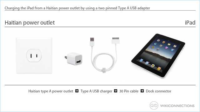 Charging the iPad from a Haitian power outlet by using a two pinned Type A USB adapter