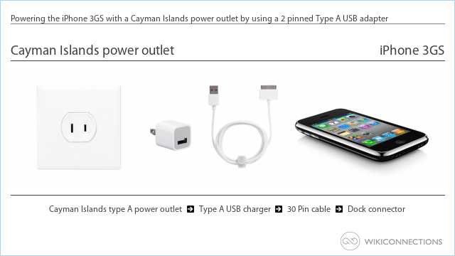 Powering the iPhone 3GS with a Cayman Islands power outlet by using a 2 pinned Type A USB adapter