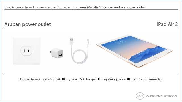 How to use a Type A power charger for recharging your iPad Air 2 from an Aruban power outlet