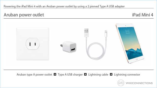 Powering the iPad Mini 4 with an Aruban power outlet by using a 2 pinned Type A USB adapter
