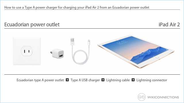 How to use a Type A power charger for charging your iPad Air 2 from an Ecuadorian power outlet