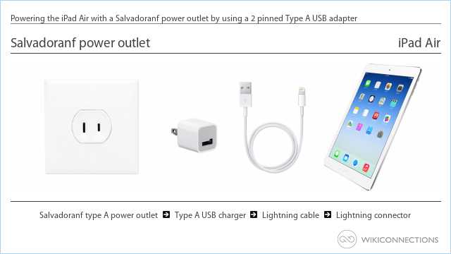 Powering the iPad Air with a Salvadoranf power outlet by using a 2 pinned Type A USB adapter