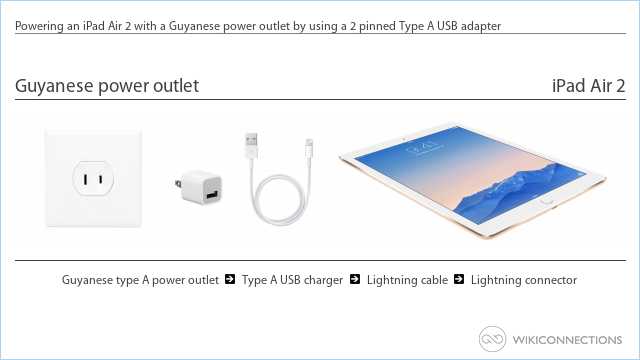 Powering an iPad Air 2 with a Guyanese power outlet by using a 2 pinned Type A USB adapter