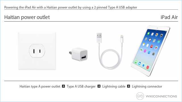 Powering the iPad Air with a Haitian power outlet by using a 2 pinned Type A USB adapter