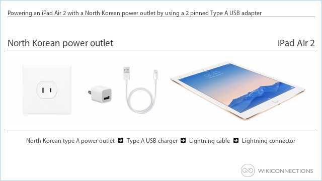 Powering an iPad Air 2 with a North Korean power outlet by using a 2 pinned Type A USB adapter
