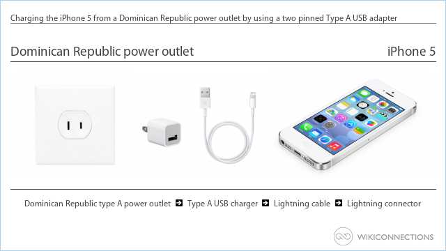 Charging the iPhone 5 from a Dominican Republic power outlet by using a two pinned Type A USB adapter