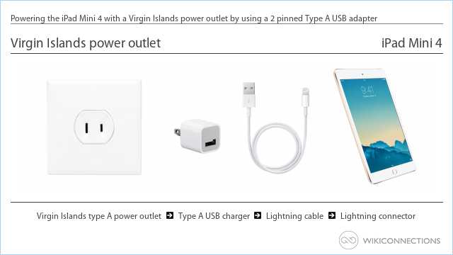 Powering the iPad Mini 4 with a Virgin Islands power outlet by using a 2 pinned Type A USB adapter