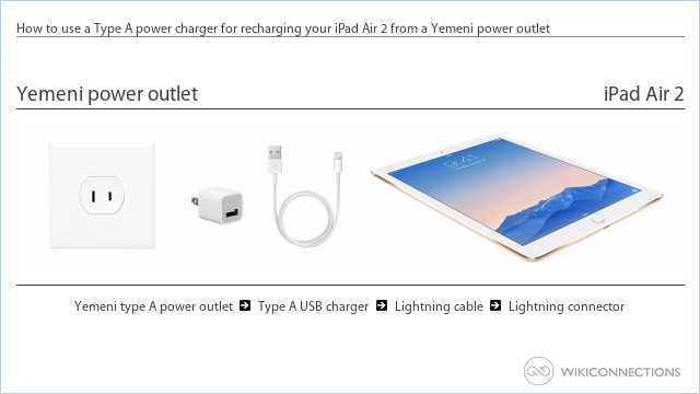 How to use a Type A power charger for recharging your iPad Air 2 from a Yemeni power outlet