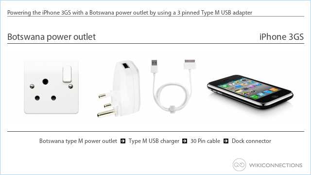 Powering the iPhone 3GS with a Botswana power outlet by using a 3 pinned Type M USB adapter