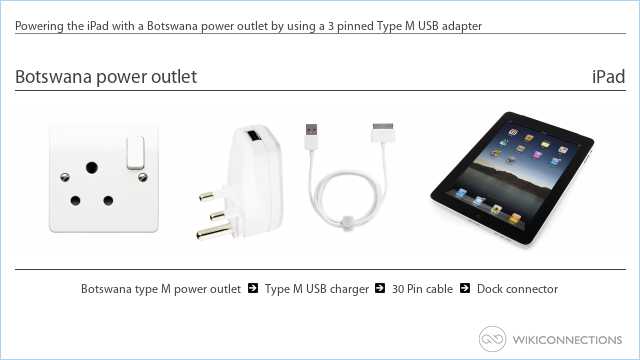 Powering the iPad with a Botswana power outlet by using a 3 pinned Type M USB adapter