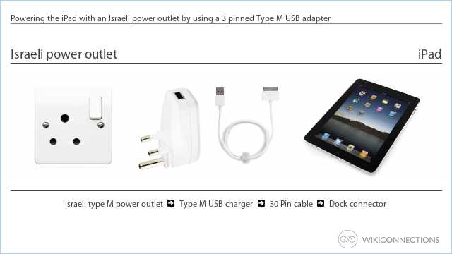 Powering the iPad with an Israeli power outlet by using a 3 pinned Type M USB adapter