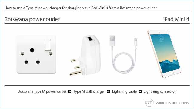 How to use a Type M power charger for charging your iPad Mini 4 from a Botswana power outlet
