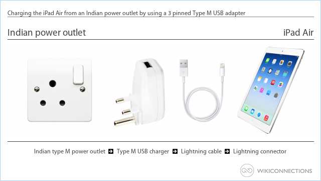 Charging the iPad Air from an Indian power outlet by using a 3 pinned Type M USB adapter