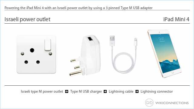 Powering the iPad Mini 4 with an Israeli power outlet by using a 3 pinned Type M USB adapter