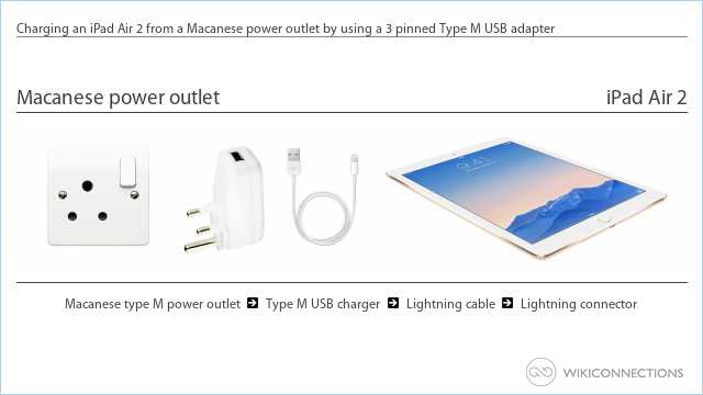 Charging an iPad Air 2 from a Macanese power outlet by using a 3 pinned Type M USB adapter