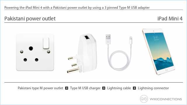 Powering the iPad Mini 4 with a Pakistani power outlet by using a 3 pinned Type M USB adapter