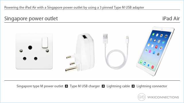 Powering the iPad Air with a Singapore power outlet by using a 3 pinned Type M USB adapter