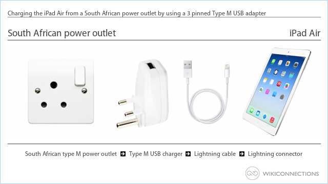 Charging the iPad Air from a South African power outlet by using a 3 pinned Type M USB adapter