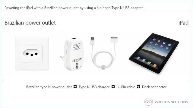 Powering the iPad with a Brazilian power outlet by using a 3 pinned Type N USB adapter