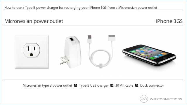 How to use a Type B power charger for recharging your iPhone 3GS from a Micronesian power outlet