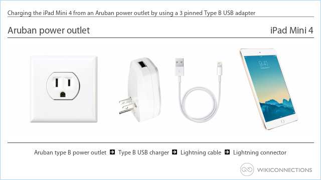 Charging the iPad Mini 4 from an Aruban power outlet by using a 3 pinned Type B USB adapter