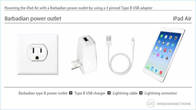 Powering the iPad Air with a Barbadian power outlet by using a 3 pinned Type B USB adapter