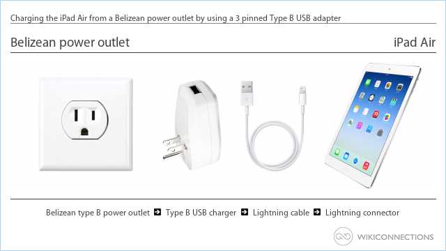 Charging the iPad Air from a Belizean power outlet by using a 3 pinned Type B USB adapter
