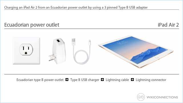 Charging an iPad Air 2 from an Ecuadorian power outlet by using a 3 pinned Type B USB adapter