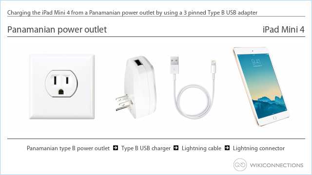 Charging the iPad Mini 4 from a Panamanian power outlet by using a 3 pinned Type B USB adapter