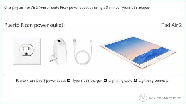 Charging an iPad Air 2 from a Puerto Rican power outlet by using a 3 pinned Type B USB adapter