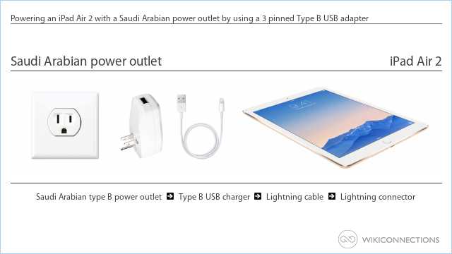 Powering an iPad Air 2 with a Saudi Arabian power outlet by using a 3 pinned Type B USB adapter