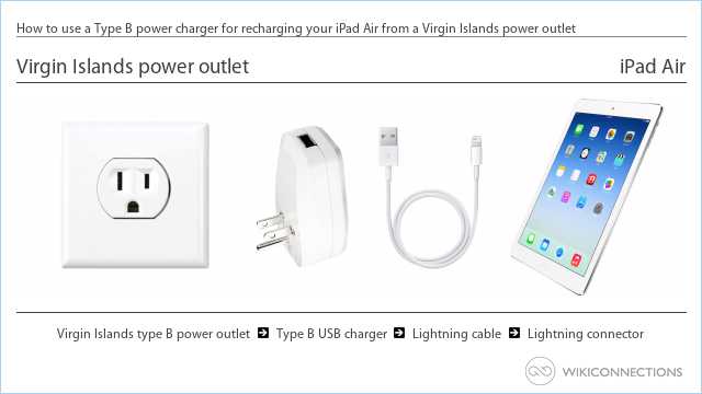How to use a Type B power charger for recharging your iPad Air from a Virgin Islands power outlet