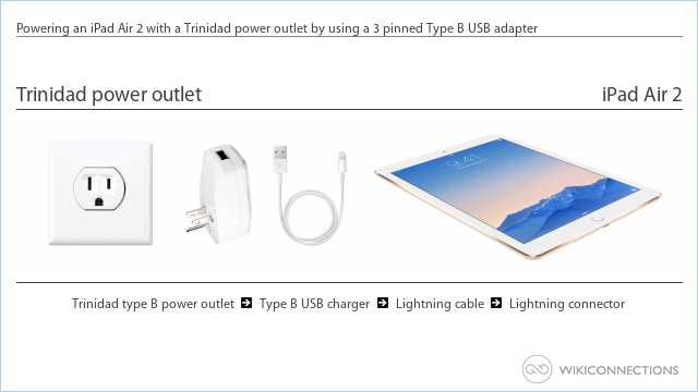 Powering an iPad Air 2 with a Trinidad power outlet by using a 3 pinned Type B USB adapter