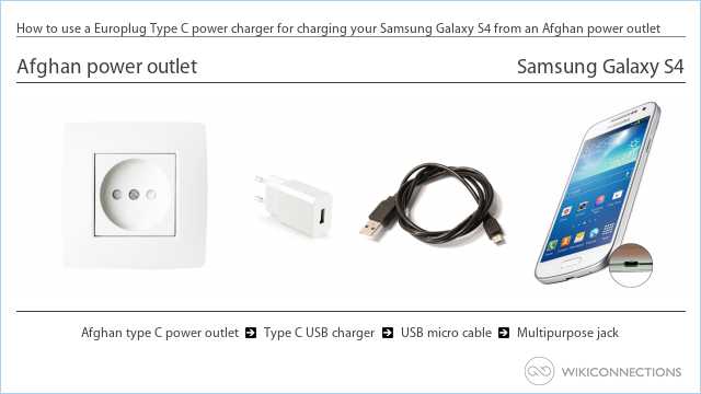 How to use a Europlug Type C power charger for charging your Samsung Galaxy S4 from an Afghan power outlet