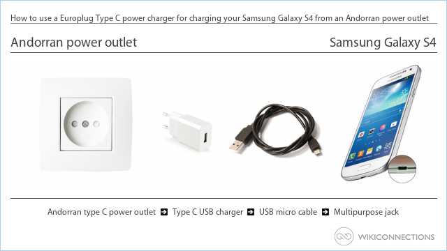 How to use a Europlug Type C power charger for charging your Samsung Galaxy S4 from an Andorran power outlet
