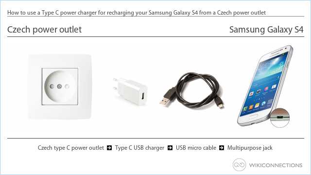 How to use a Type C power charger for recharging your Samsung Galaxy S4 from a Czech power outlet
