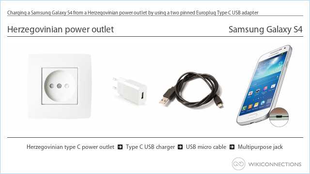 Charging a Samsung Galaxy S4 from a Herzegovinian power outlet by using a two pinned Europlug Type C USB adapter