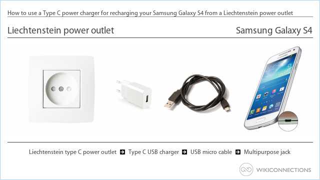 How to use a Type C power charger for recharging your Samsung Galaxy S4 from a Liechtenstein power outlet
