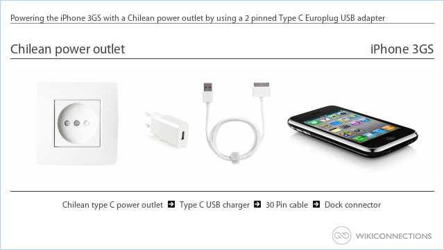 Powering the iPhone 3GS with a Chilean power outlet by using a 2 pinned Type C Europlug USB adapter