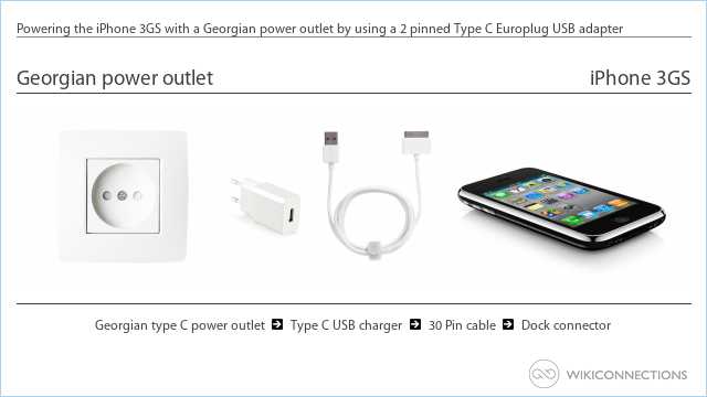 Powering the iPhone 3GS with a Georgian power outlet by using a 2 pinned Type C Europlug USB adapter